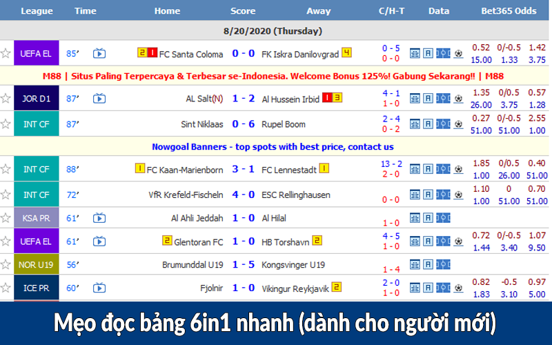 Mẹo đọc bảng 6in1 nhanh (dành cho người mới)