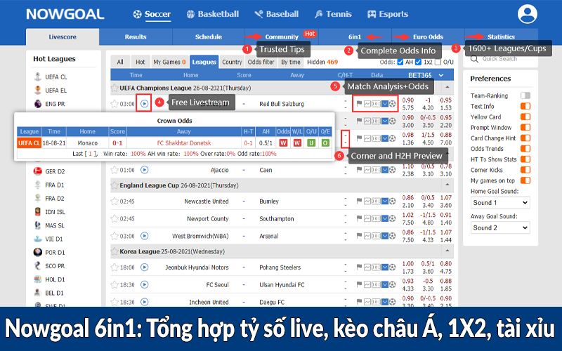 Nowgoal 6in1 - Tổng hợp tỷ số live, kèo châu Á, 1X2, tài xỉu